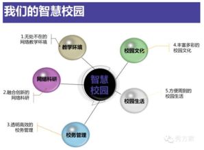 構建未來教育新生態(tài) 互聯(lián)網+智慧校園整體解決方案的軟件開發(fā)實踐