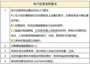 住宅小區(qū)安全防范系統(tǒng)通用技術(shù)要求 技防設(shè)施基本配置與設(shè)計(jì)施工服務(wù)解析