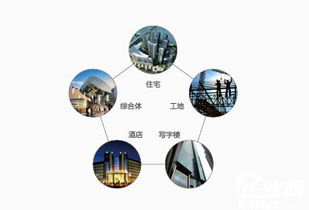 智慧安防筑就安全屏障 智能建筑安防技術(shù)應(yīng)用及綜合解決方案設(shè)計(jì)施工分析
