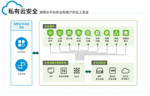 綠盟云安全集中管理系統(tǒng)NCSS迎來新變化，安全技術防范系統(tǒng)設計施工服務再升級
