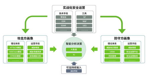 厚積薄發(fā) 綠盟科技智慧安全3.0理念體系正式發(fā)布，重塑安全技術防范系統(tǒng)設計施工服務新格局